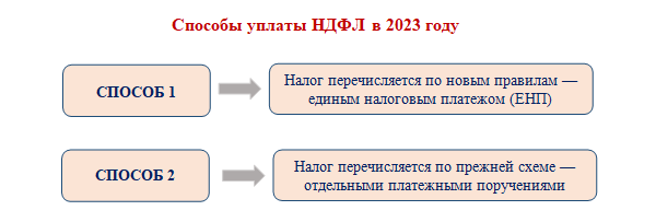 Набор нулевых полей