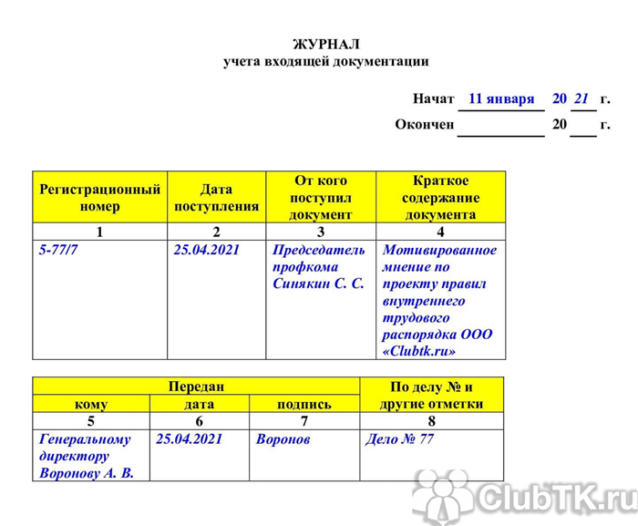 Перечень журналов, необходимых для организации