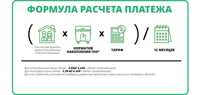 Правильный расчёт платы за вывоз мусора