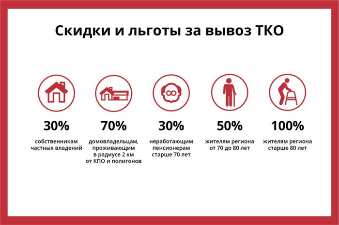 Калькулятор расчета норм накопления ТБО для Москвы