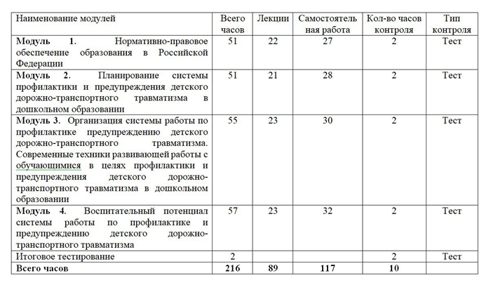 Преимущества дистанционного обучения