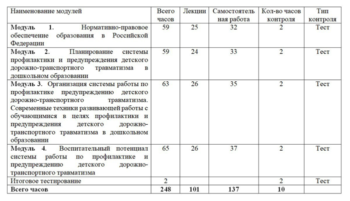 Методы дистанционного обучения