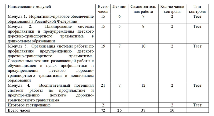 ВАШИ КОЛЛЕГИ УЖЕ ОБУЧАЮТСЯ НА НАШЕМ ПОРТАЛЕ