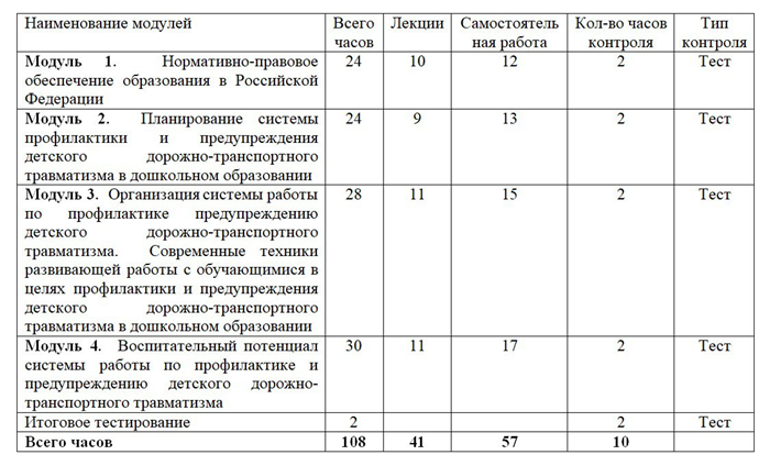 Дистанционное обучение