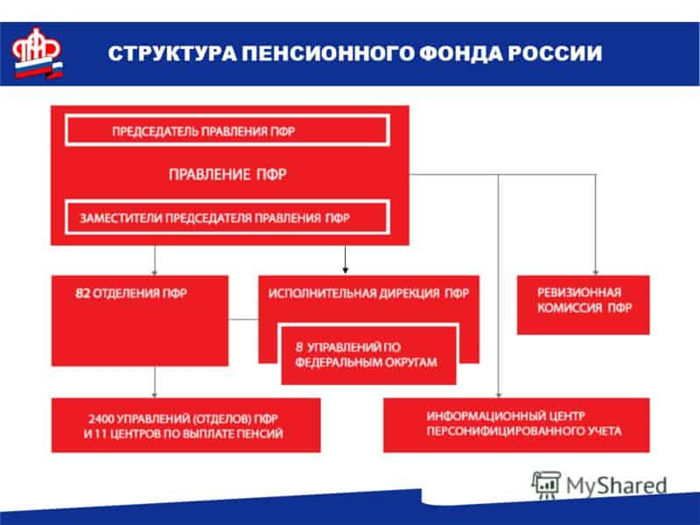 Качества, которые ценятся у соискателей в отделах Пенсионного фонда