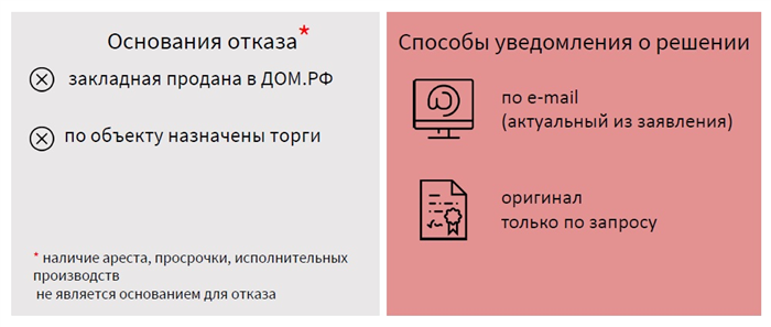 Основные отличия ДКП квартиры с ипотекой от обычного ДКП