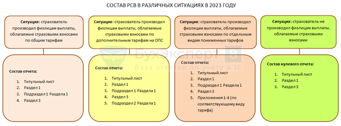 РСВ новая форма