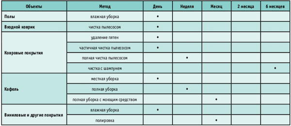 ДИУ территории: что необходимо учесть?