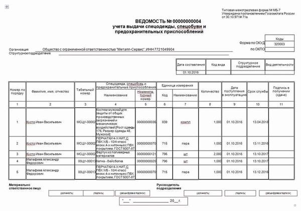 Пример заполнения журнала выдачи СИЗ