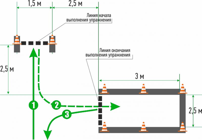 Последние обновления в упражнении на площадке 2026 года