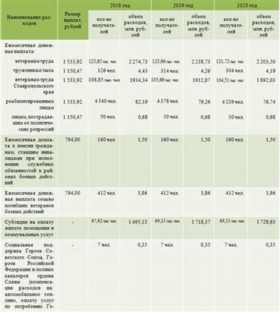 Единая дополнительная глава (ЕДГ) для оплаты ЖКУ