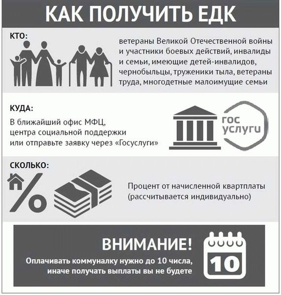 Какие льготы предоставляются ветеранам труда?
