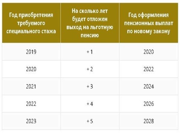 Как начисляется стаж сельскому фельдшеру скорой помощи