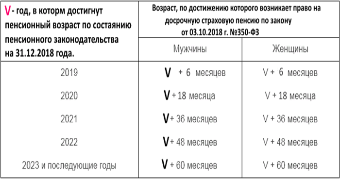 Стаж фельдшера скорой помощи для пенсии