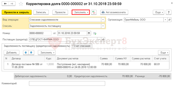 Законные основания для осуществления процедуры списания