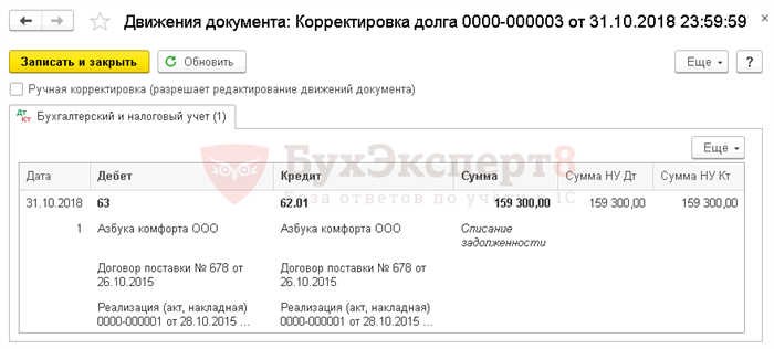 Списание задолженности по срокам исковой давности: бухгалтерский и налоговый учет