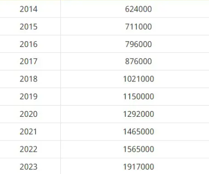 Какой ИПК необходим для пенсии в 2026 году