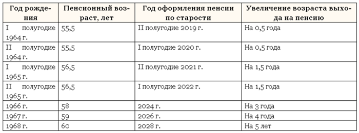 Условия и принципы обработки персональных данных в соответствии с GDPR