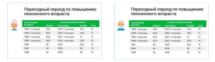 Расчет пенсии по старым правилам: правильно ли произведен расчет?