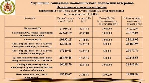 Особые условия для военных пенсионеров