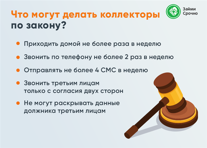 Как запретить коллекторам звонки, СМС и личные встречи?