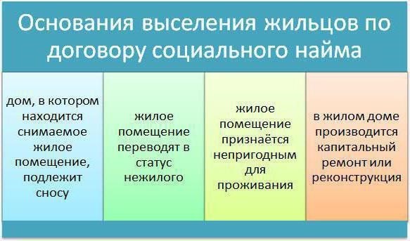 Преимущества прописки
