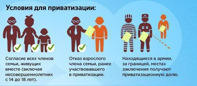 Зачем нужно заменить ответственного лица (внука) для приватизации муниципальной квартиры?