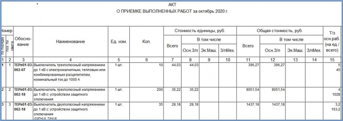 КС-6 и КС-6а в строительстве – что это такое?