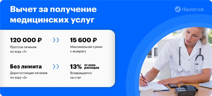 Налоговый вычет при отсутствии чека для обучения