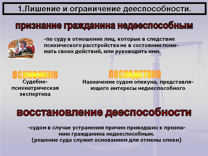 Основания к признанию человека недееспособным в случае комы