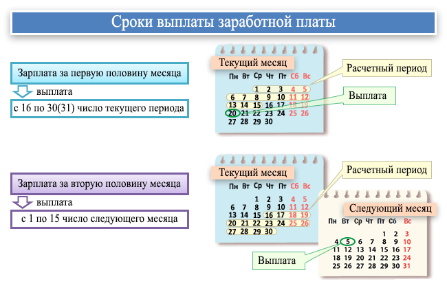 Какое правило действует, если зарплата выпадает на праздничные дни?