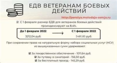 Статус Ветерана труда