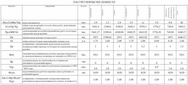 Нормы уборки помещений на одну уборщицу