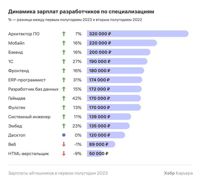 Новые правила расчета зарплаты медикам