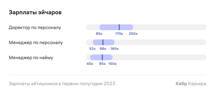 Кому увеличат зарплаты с 1 октября 2026 года в России
