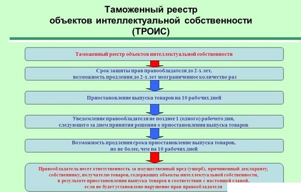 Защита товарных знаков в ФТС