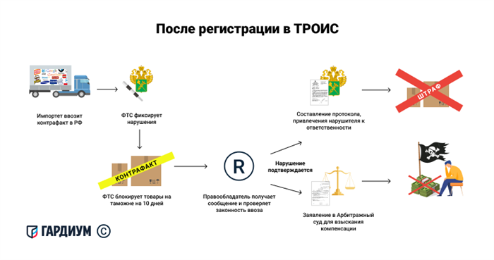 Как получить необходимую информацию из реестра