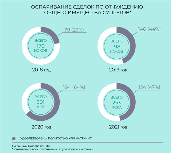 Как делить кредит или заём