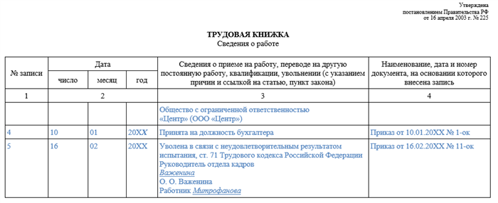 Права и обязанности работодателя по трудовому договору без испытательного срока