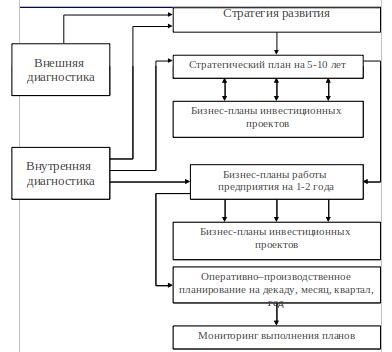 Виды оперативных планов