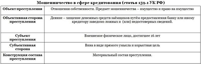 Как справиться с судебным иском от МФО?
