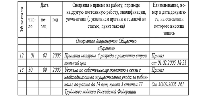 Расчет положенных выплат