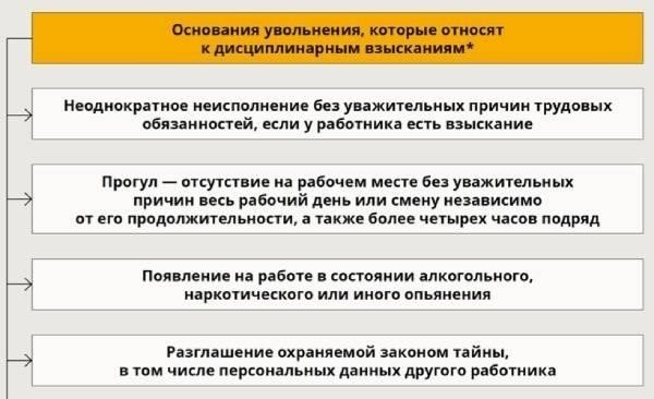 Изменения в регулировании дисциплинарных взысканий сотрудников полиции