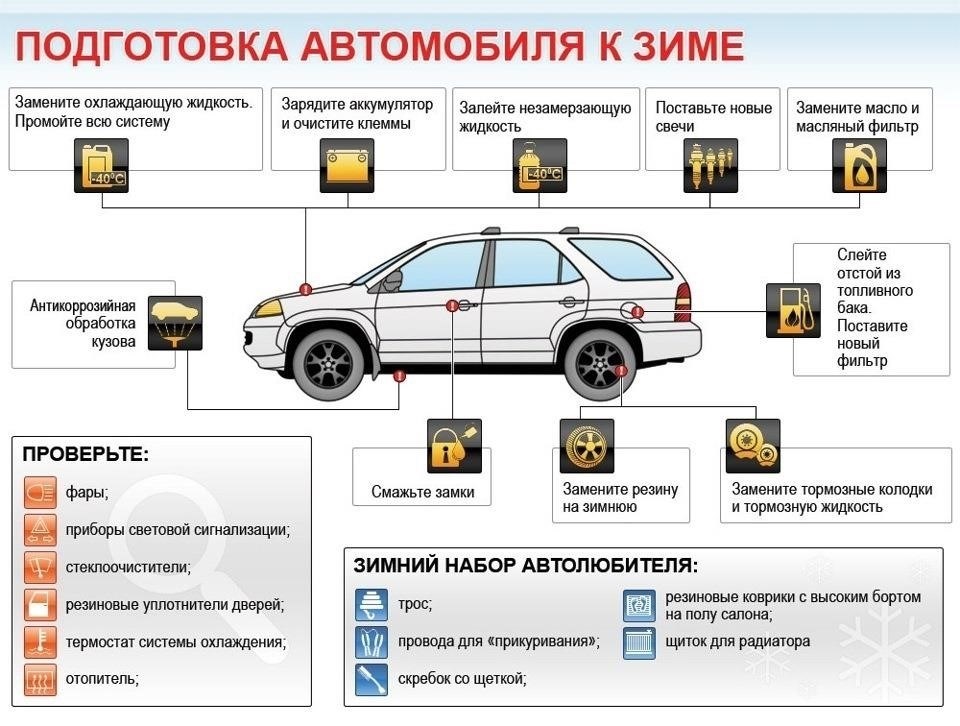 Как подготовиться: Советы по управлению перебоями в обслуживании