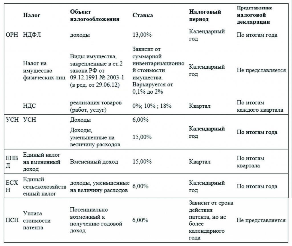 Как управлять и отчитываться по расходам для индивидуальных предпринимателей на общей системе налогообложения