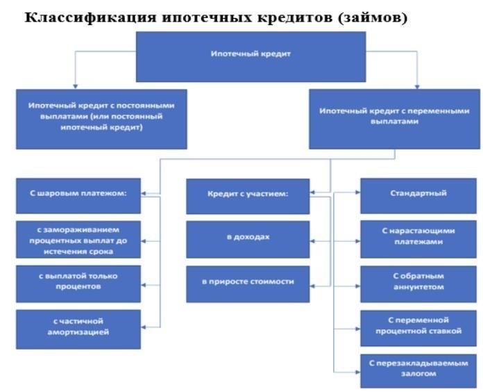Кто имеет право на продление ипотечных платежей?