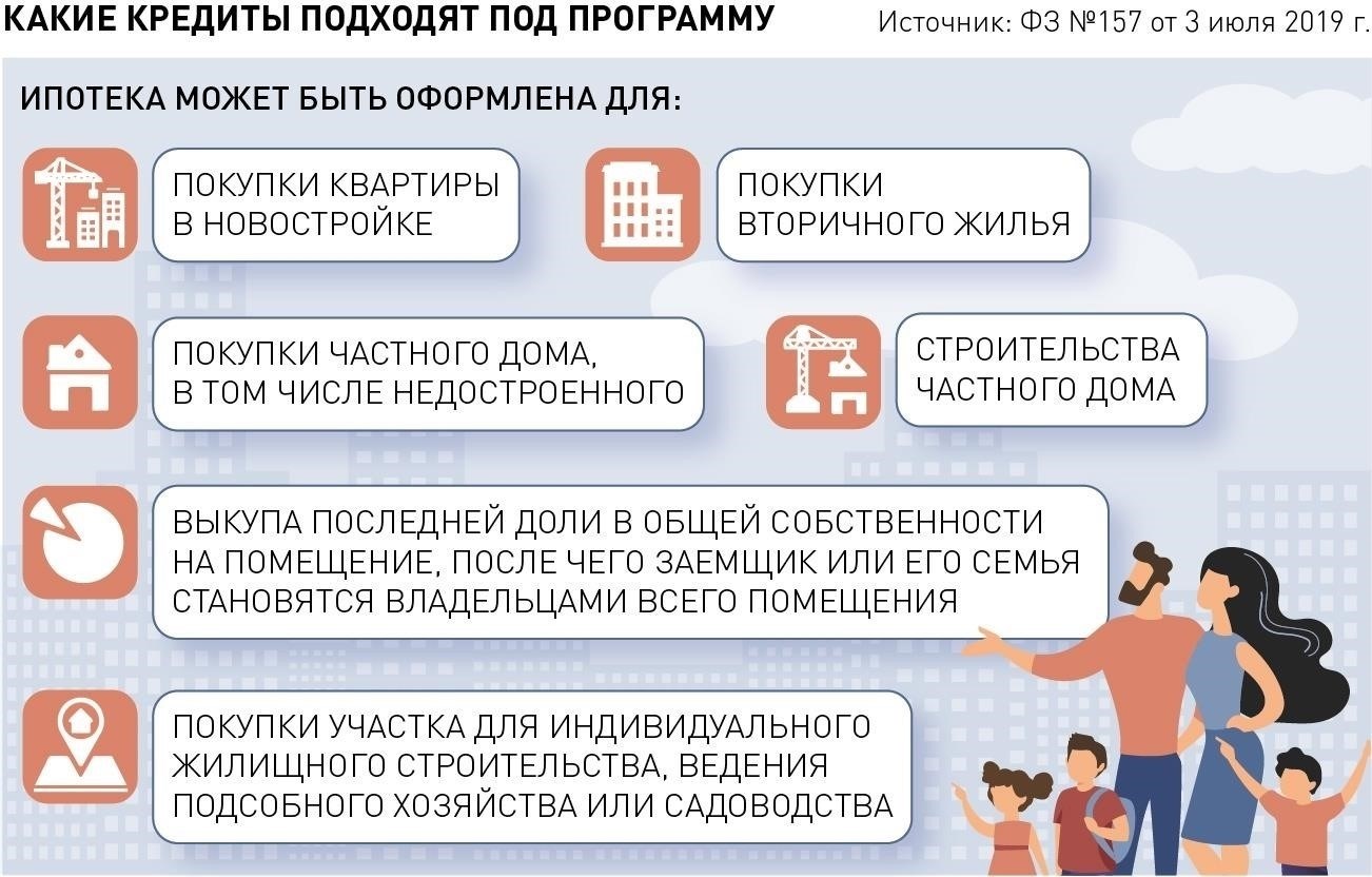 На какой срок продлевается выплата ипотеки?