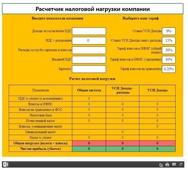 Налоговые обязательства: Доходы и НДС для ИП
