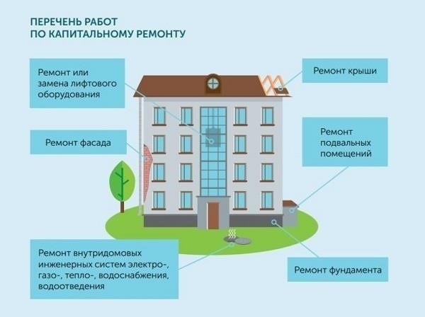 Понимание правовой основы капитального ремонта в многоквартирных домах