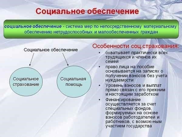 Понимание взносов на социальное обеспечение и их влияния на ваш бизнес